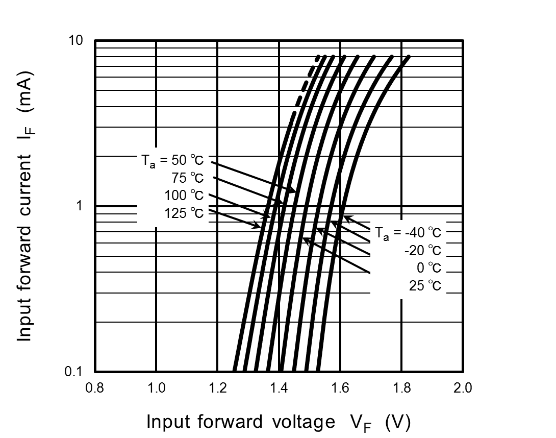 TOSHIBA TLP2372(V4,E for sale