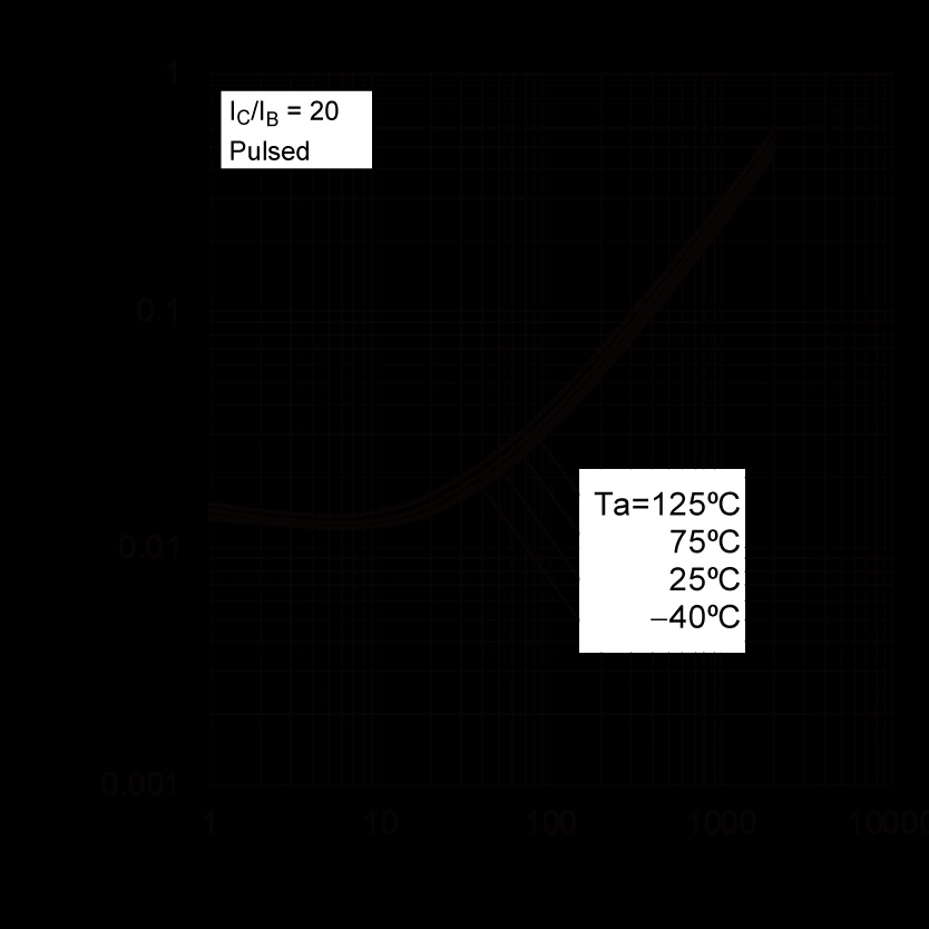 ROHM 2SCR512RHZGTL for sale