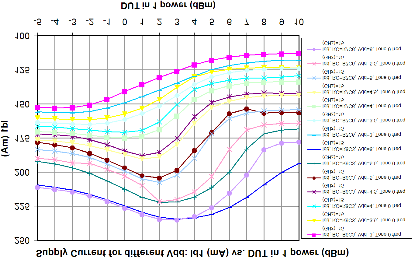 MACOM XX1007-BD-000V for sale