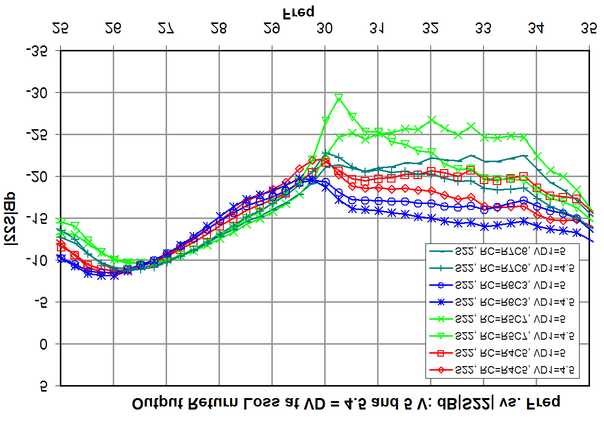 MACOM XX1007-BD-000V for sale