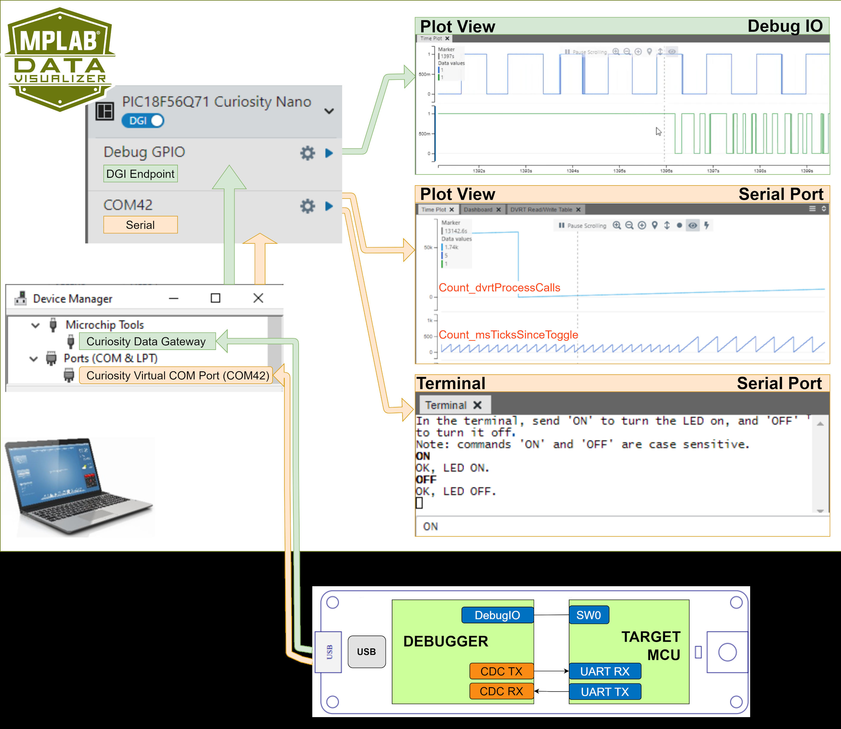 MICROCHIP EV06M52A for sale