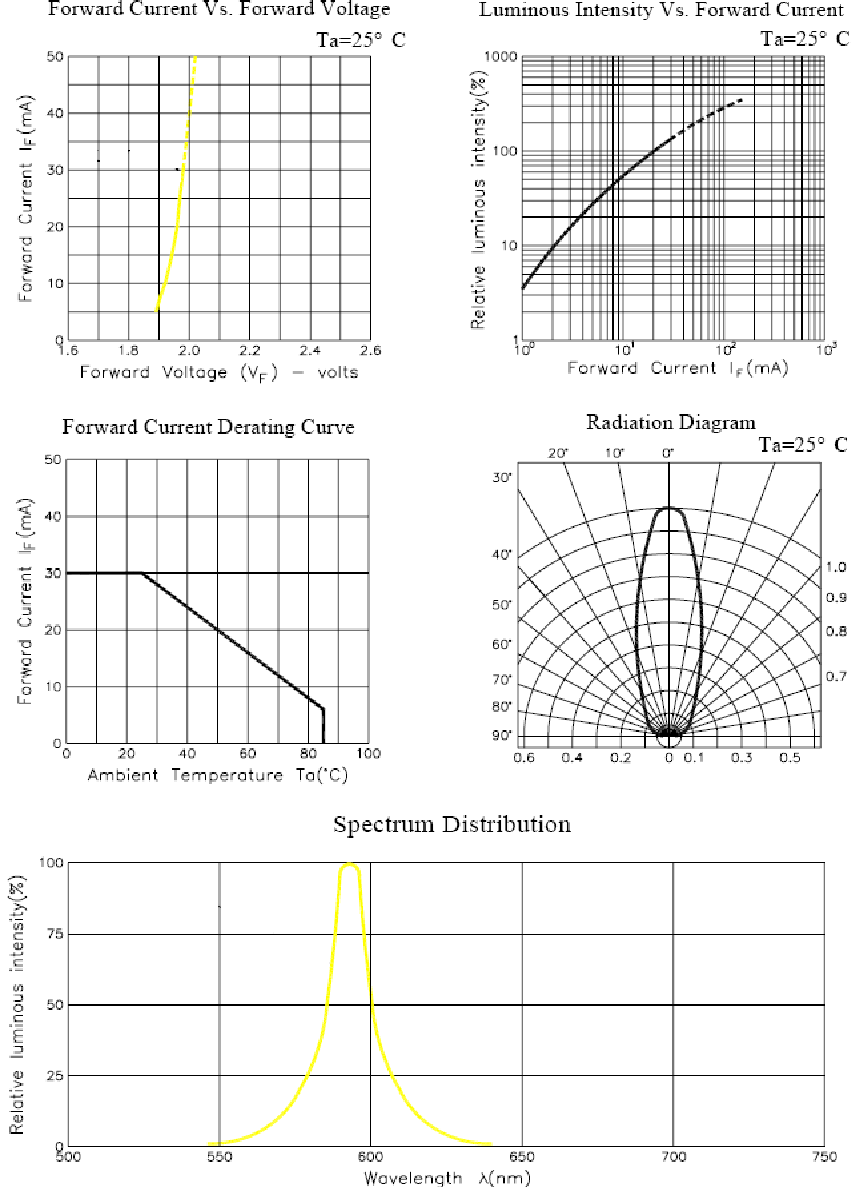 BIVAR SM1206NYC-IL for sale