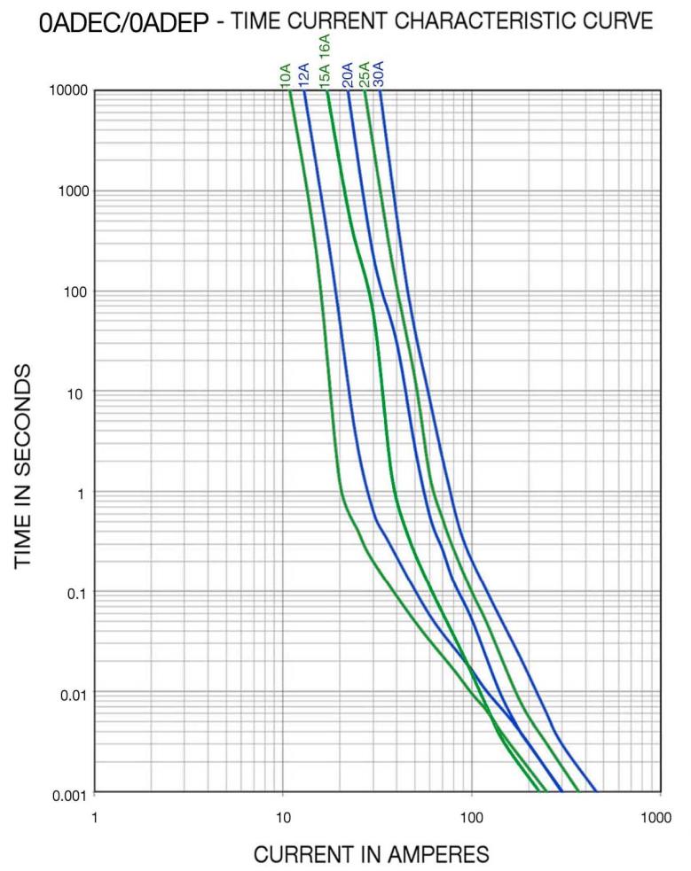 Bel Fuse 0ADEC9120-BE for sale