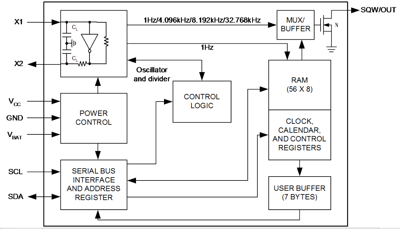 DOWO DS1307-DW for sale