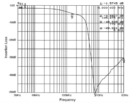 onsemi CM1450-08CP for sale
