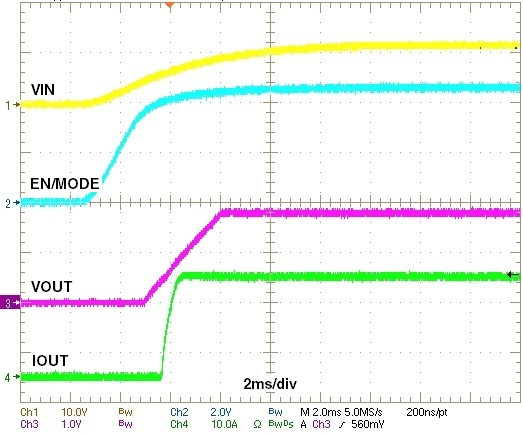 MaxLinear XR79120EL-F for sale