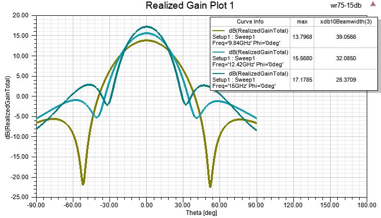 PASTERNACK PEWAN075-15ELNF for sale