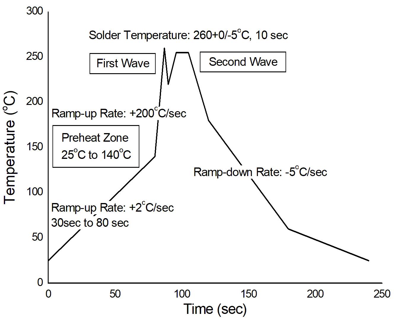 MIRACLE POWER MPCM3023(T1)-GV for sale