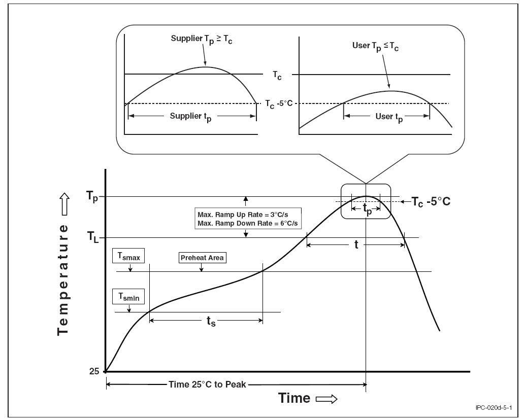 MIRACLE POWER MPCM3023(T1)-GV for sale