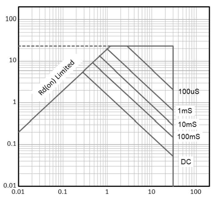 Suzhou Good-Ark Elec GSFR0308 for sale