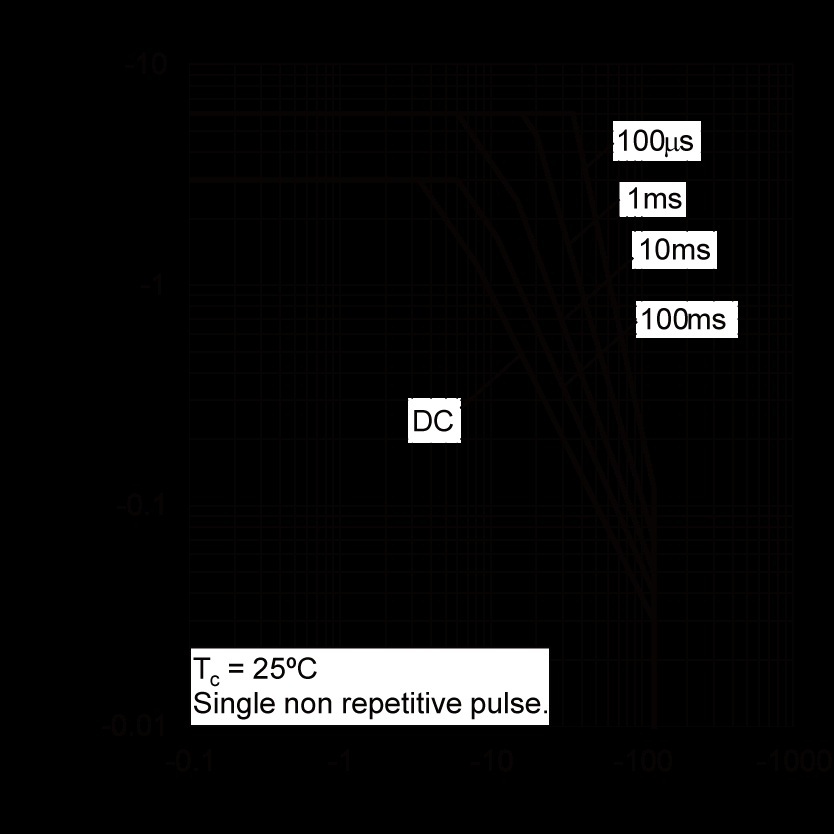 ROHM 2SAR587D3TL1 for sale