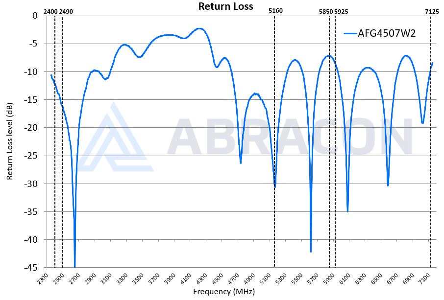 ABRACON AFG4507W2S-0200S for sale
