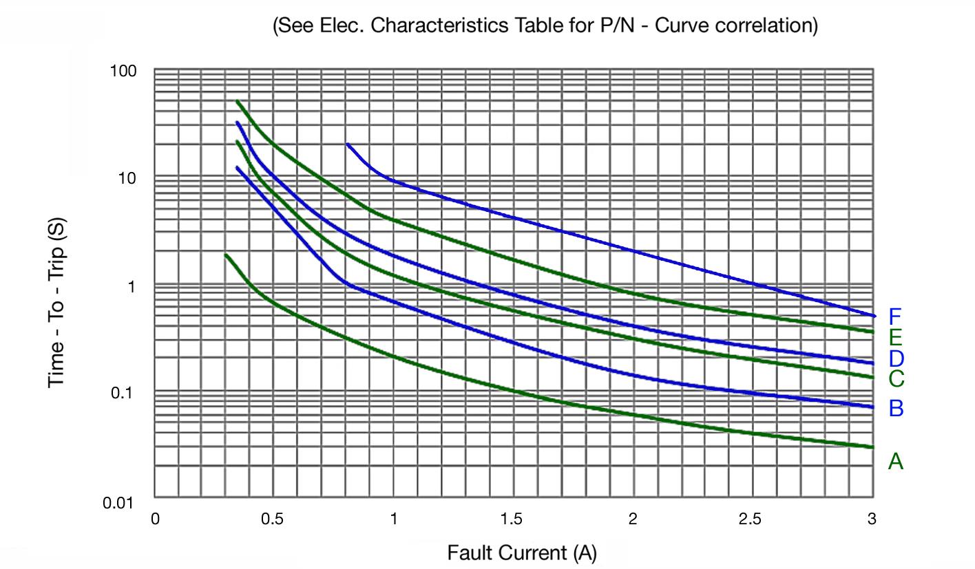 Bel Fuse 0ZRF0015FF1E for sale