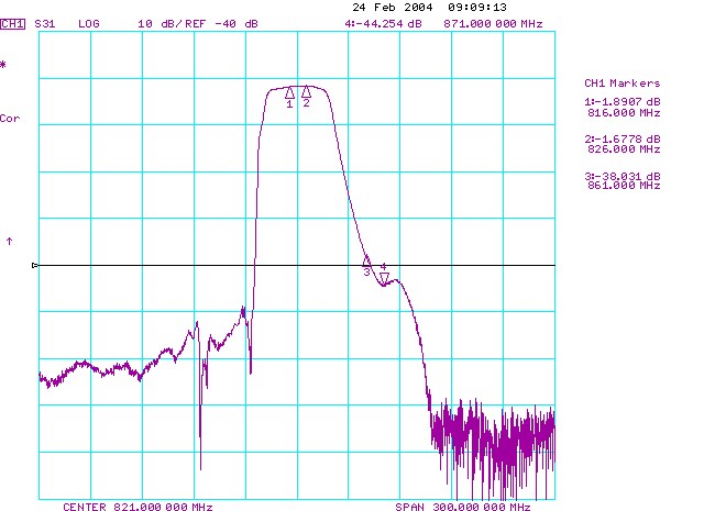 TST TA0330A for sale