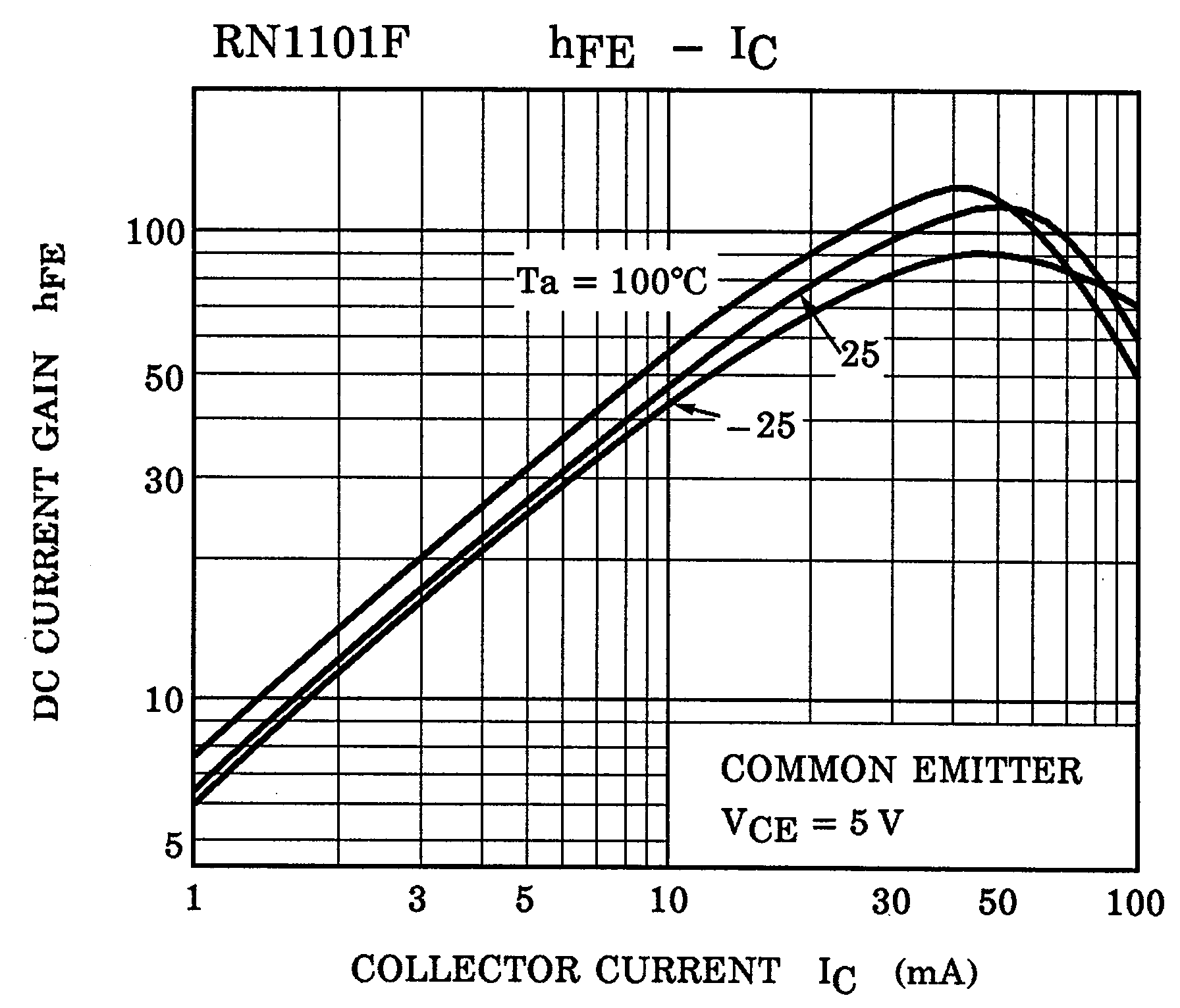 TOSHIBA RN4601(TE85L,F) for sale