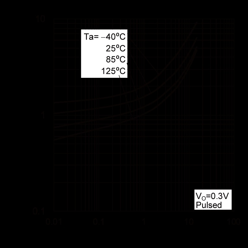 ROHM DTC115ECAT116 for sale