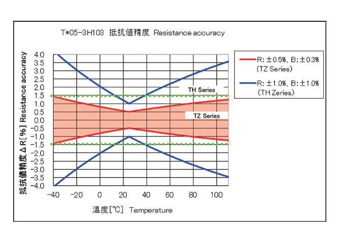 Mitsubishi Group TH11-3T223FT for sale