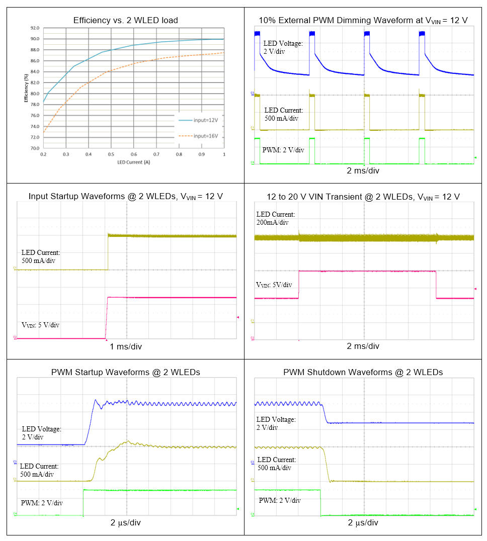 ALLEGRO APM80950KNBATR for sale