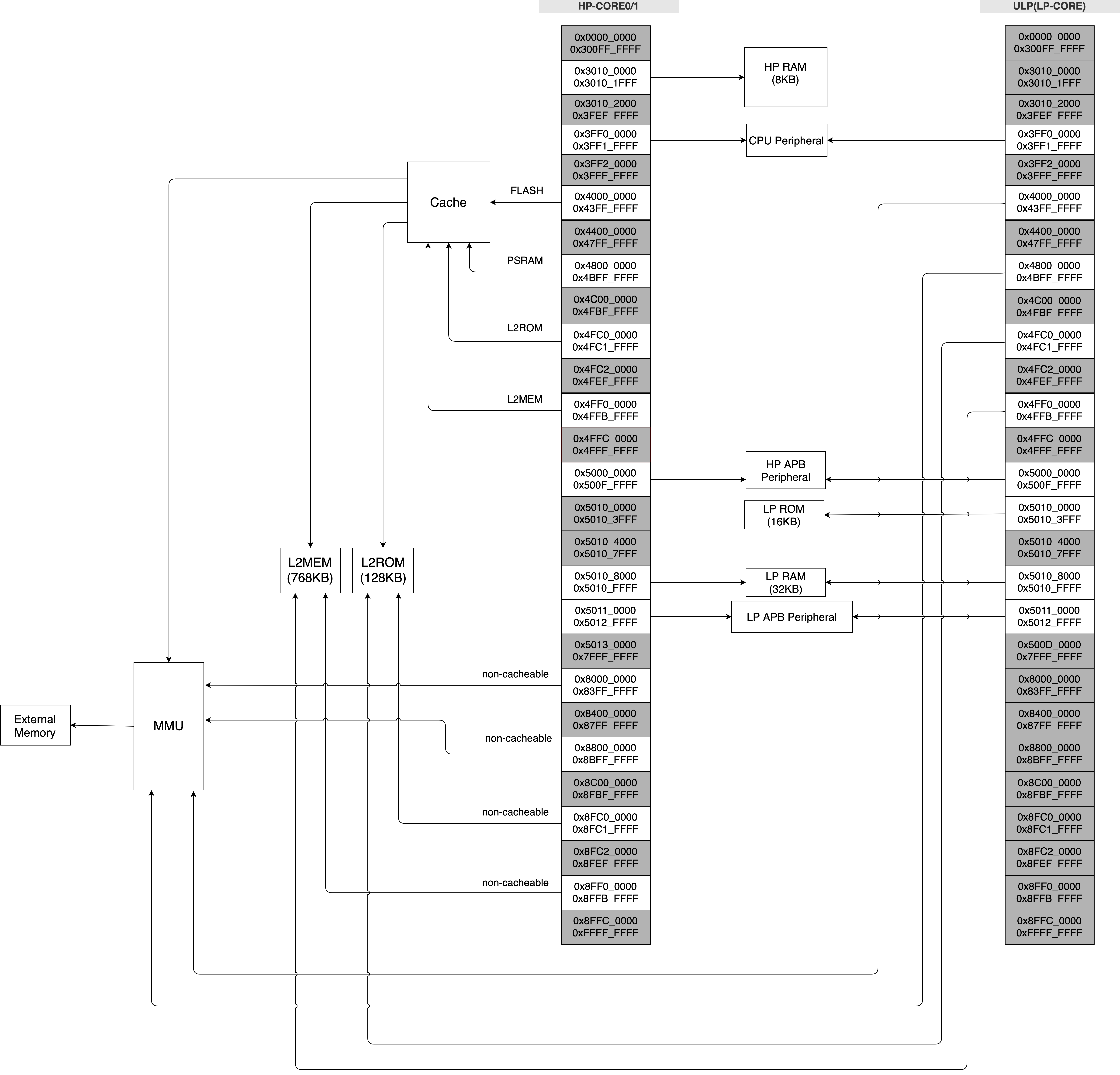 ESPRESSIF ESP32-P4NRW32 for sale