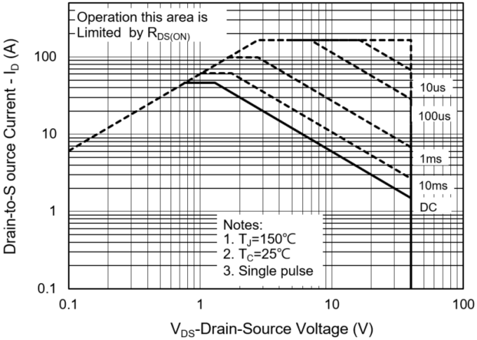 PANJIT PJQ4443P-AU_R2_000A1 for sale