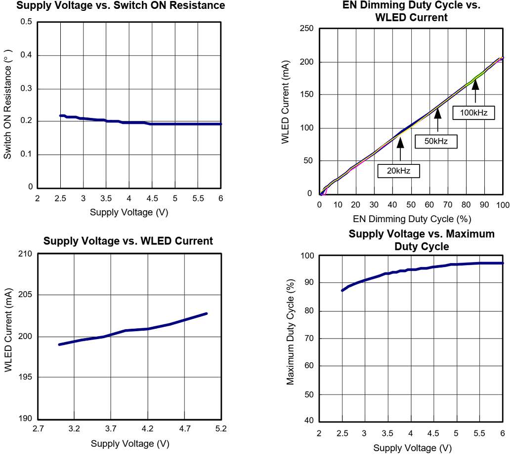 Techcode TD8203H for sale