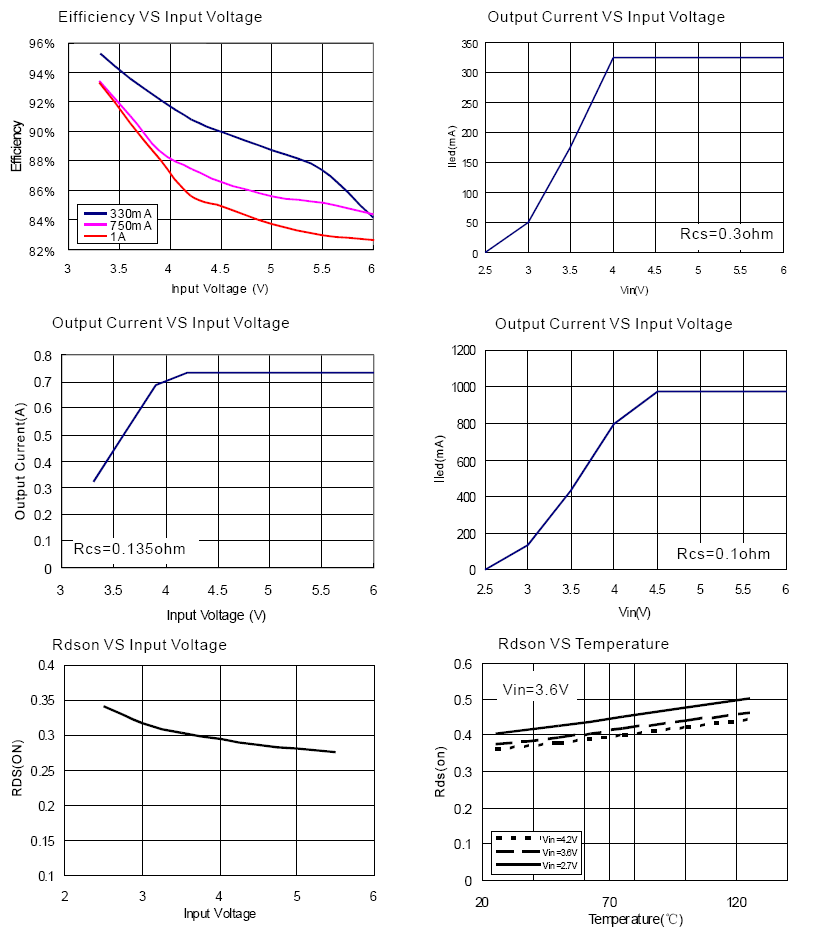 DIODES PAM2804EV1 for sale