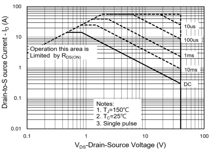 PANJIT PJQ5850-AU_R2_000A1 for sale