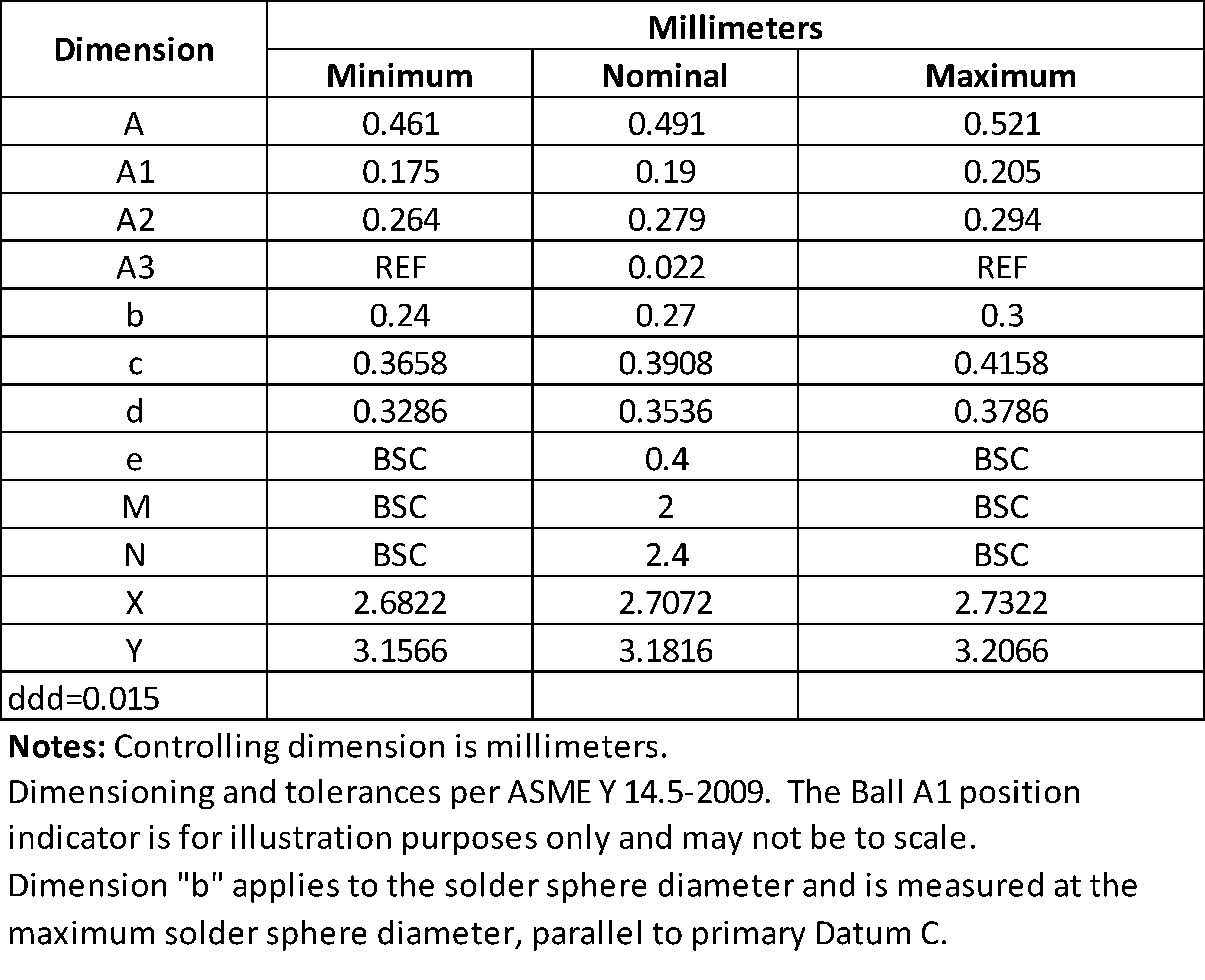 Cirrus Logic CS43131-CWZR for sale