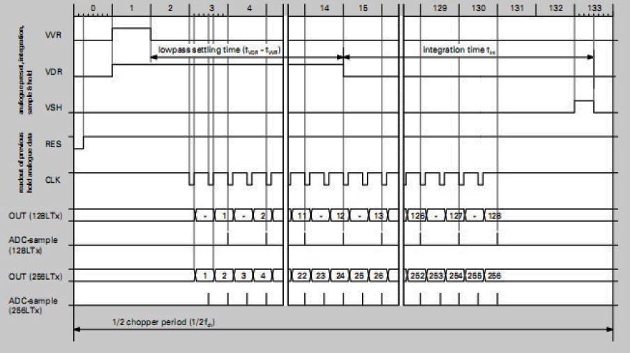 KEMET USEQDAK7000000 for sale