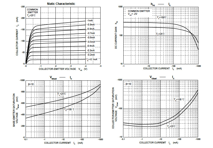 Suzhou Good-Ark Elec GSBCP51-16 for sale