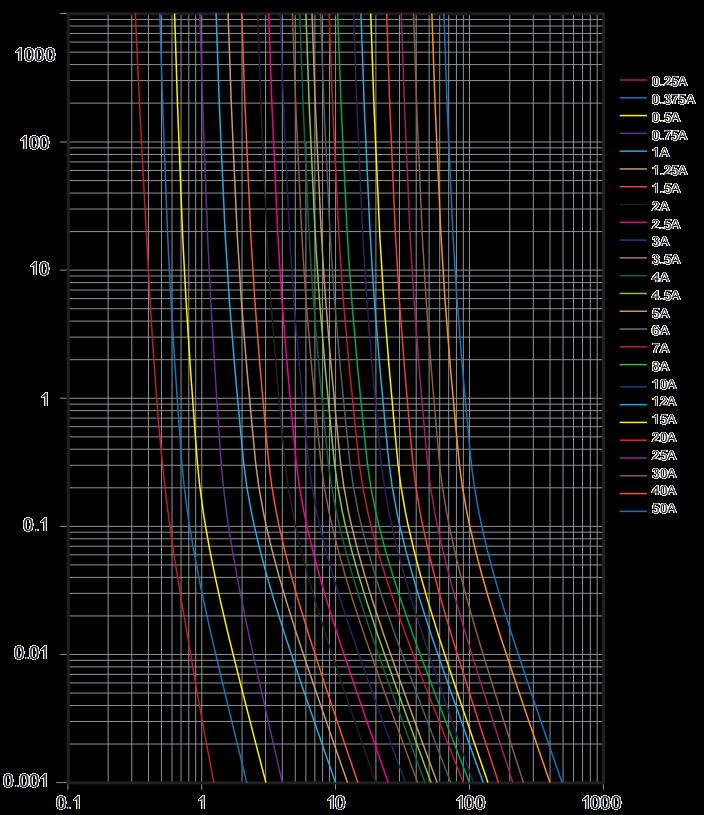 LUTE LTC1206-2300TS for sale