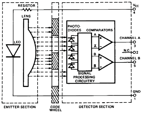 Broadcom HEDS-9100#B00 for sale