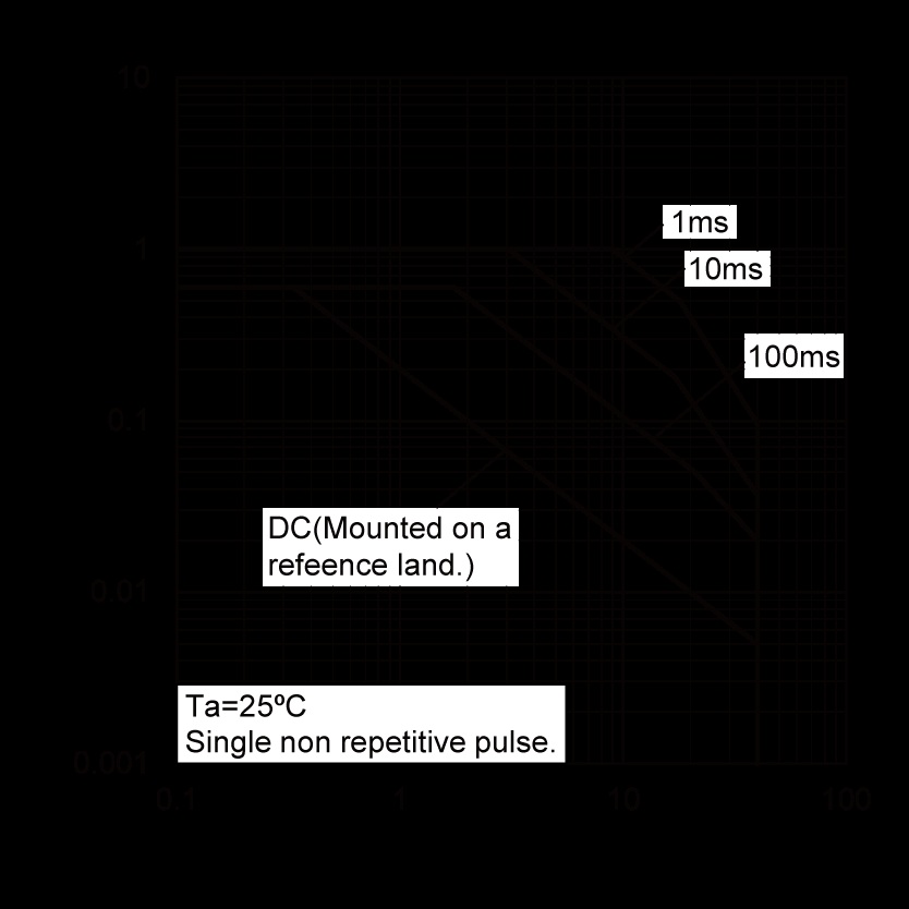 ROHM UM2222AU3T106 for sale