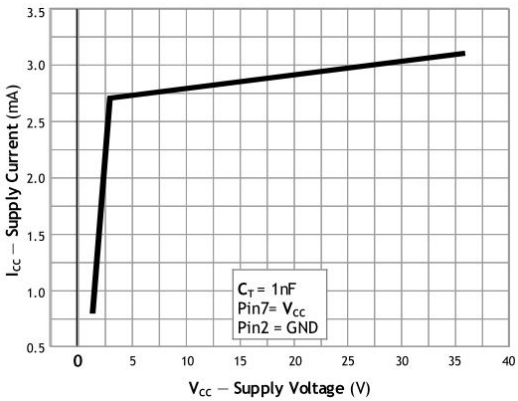 Taiwan Semiconductor TS34063CS RLG for sale