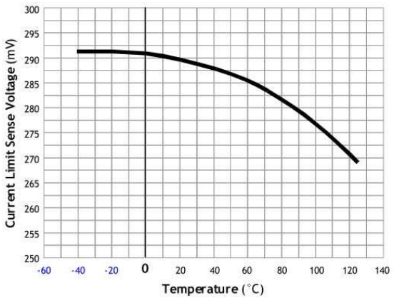 Taiwan Semiconductor TS34063CS RLG for sale