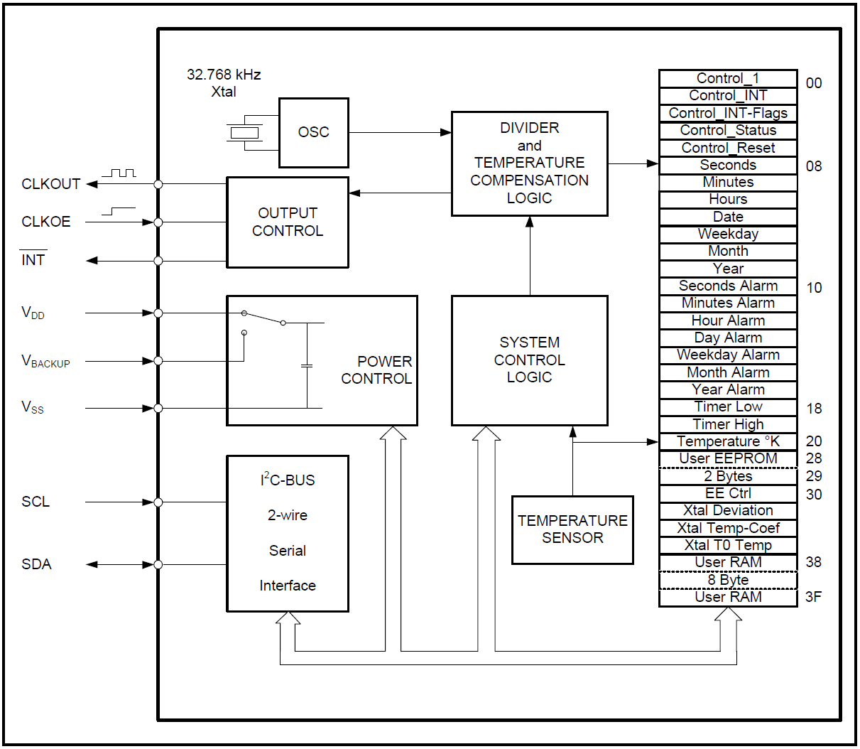 ABRACON AB-RTCMC-32.768KHZ-EOZ9-S3-DBT for sale