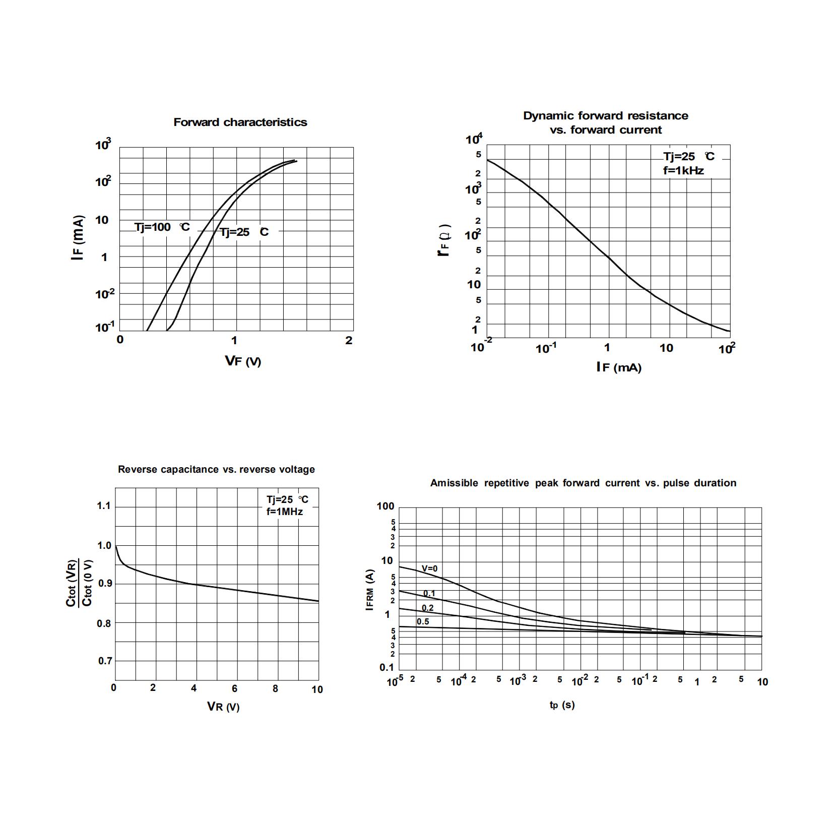 SEP 1N4148WS for sale