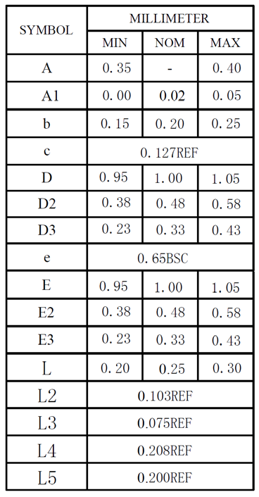 Gainsil GS2302-30TR5 for sale