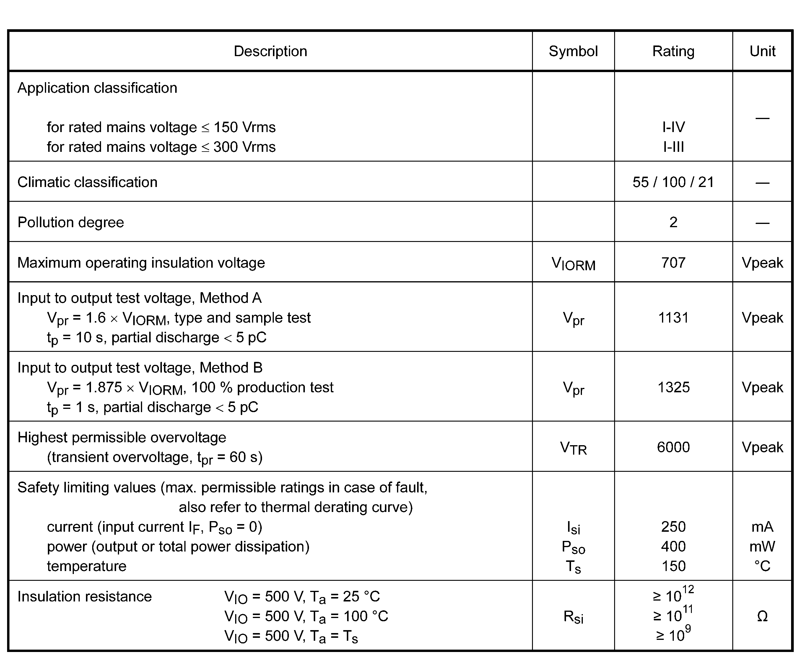 TOSHIBA TLP266J(E for sale