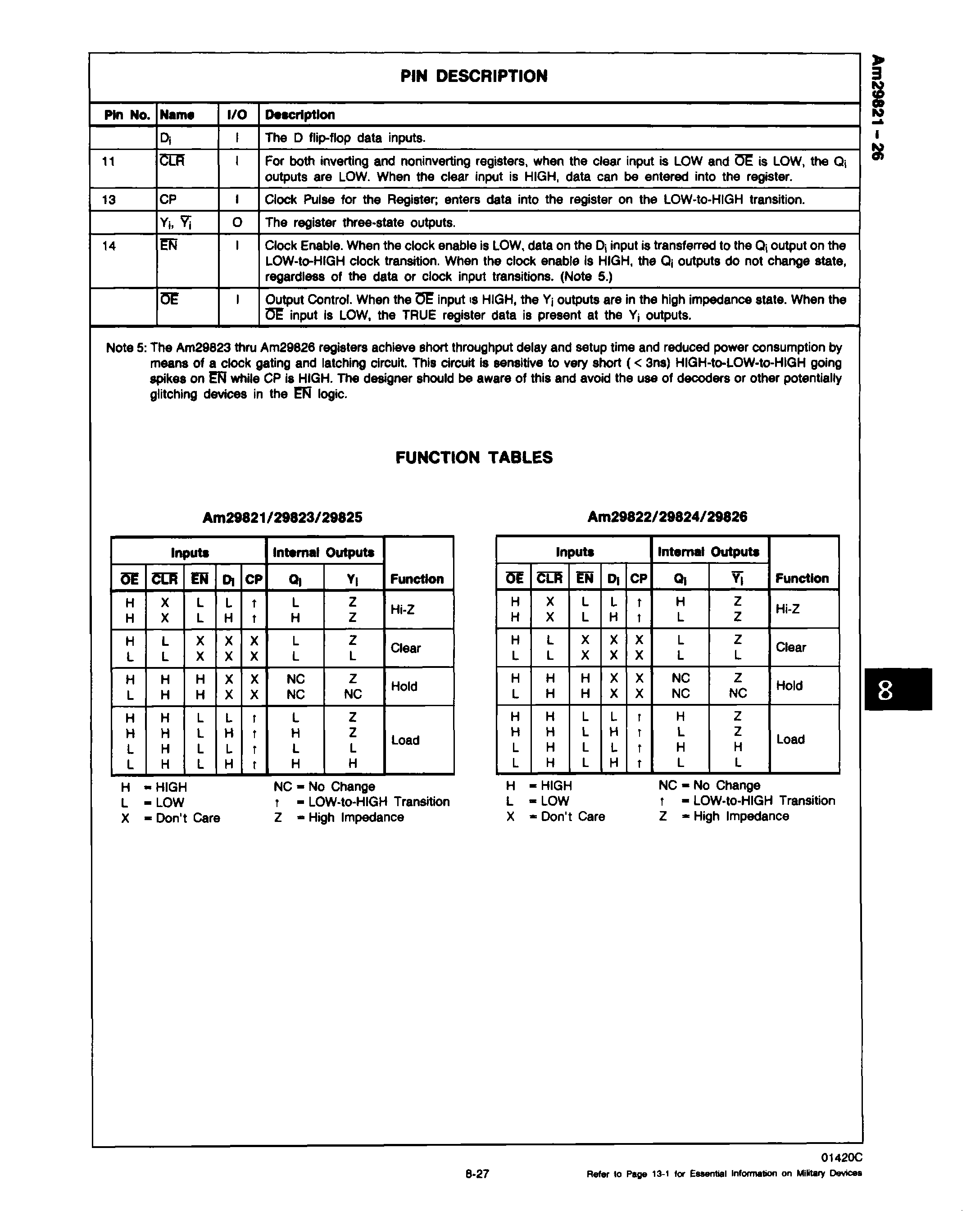 AMD AM29821DC for sale