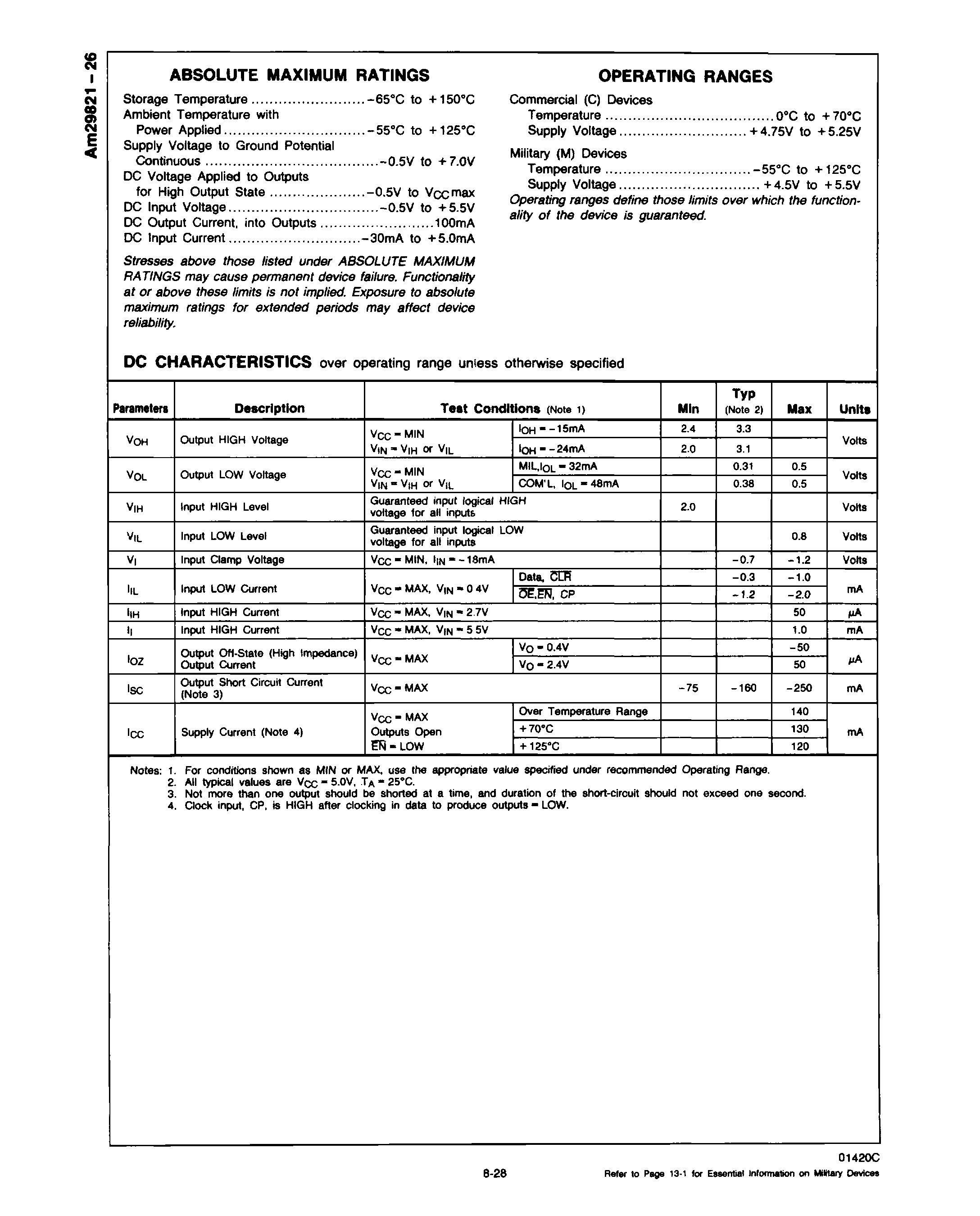 AMD AM29821DC for sale