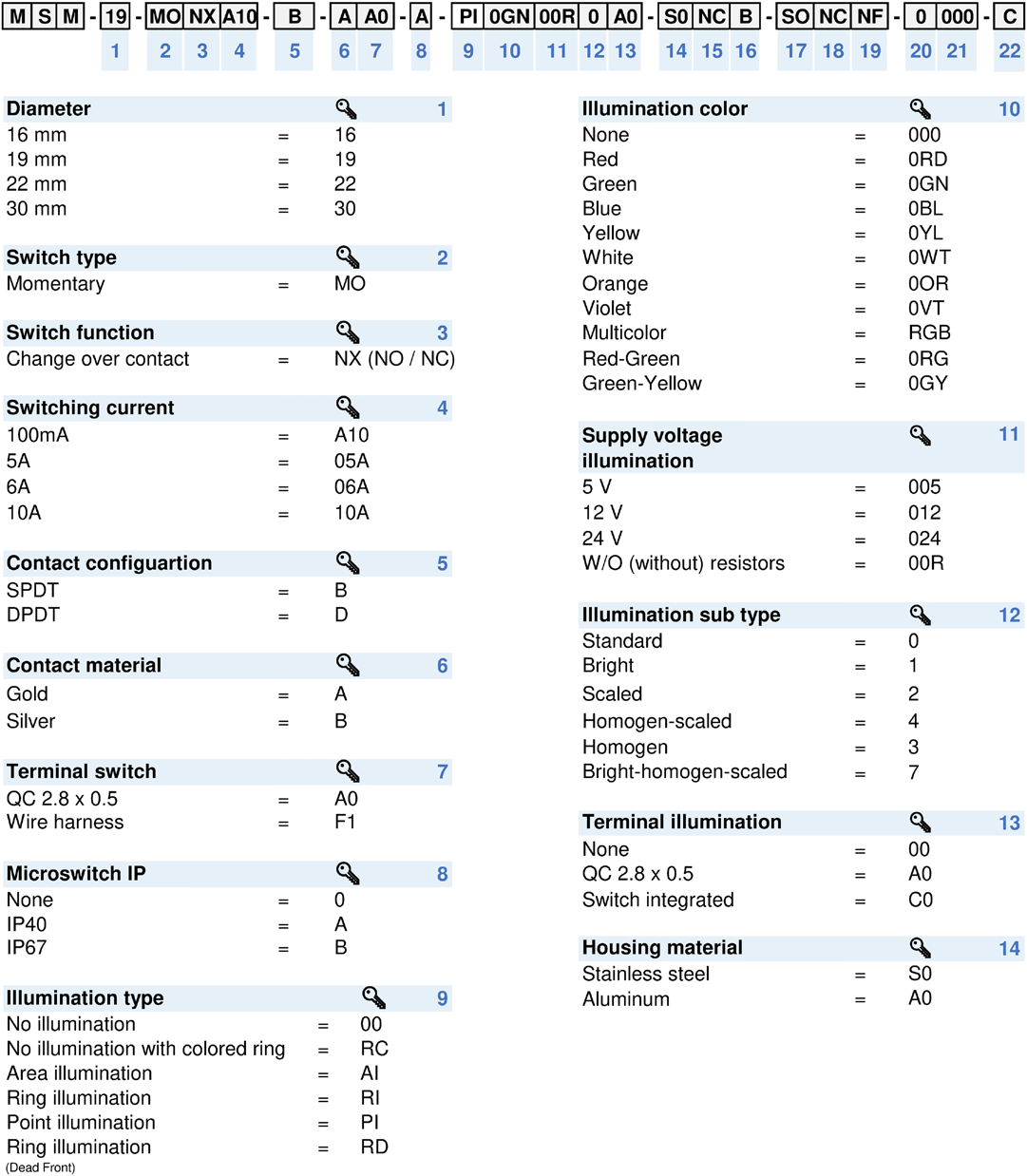 SCHURTER 1241.7036.1124074B for sale