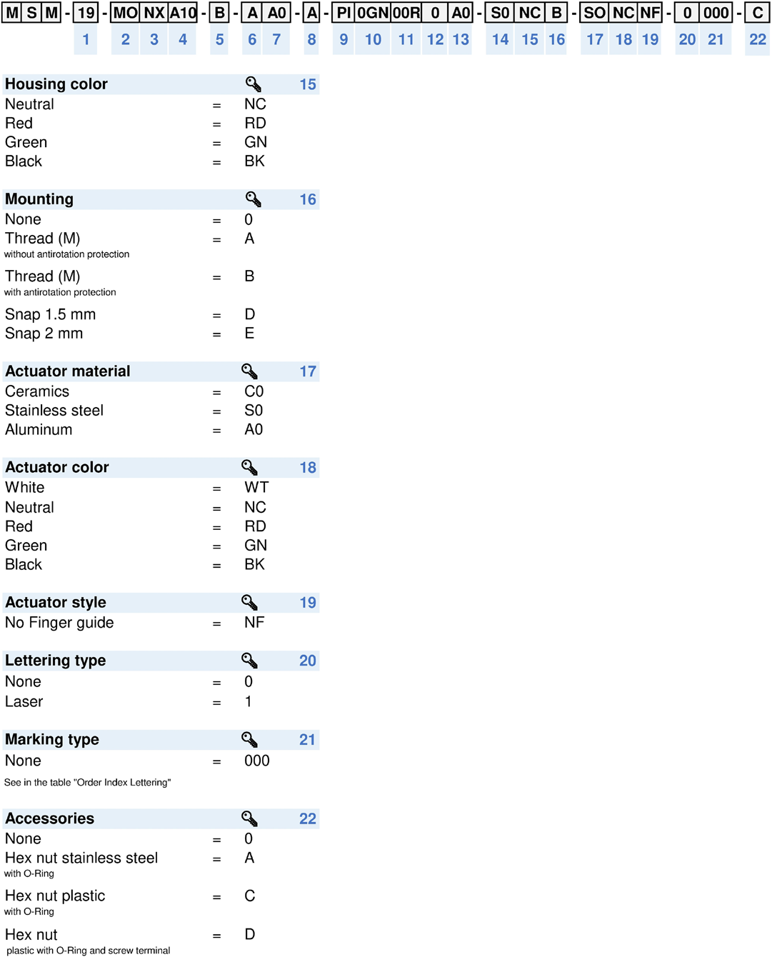 SCHURTER 1241.7036.1124074B for sale