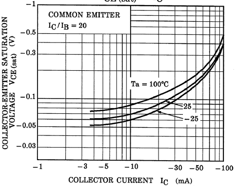 TOSHIBA RN2404,LXHF for sale