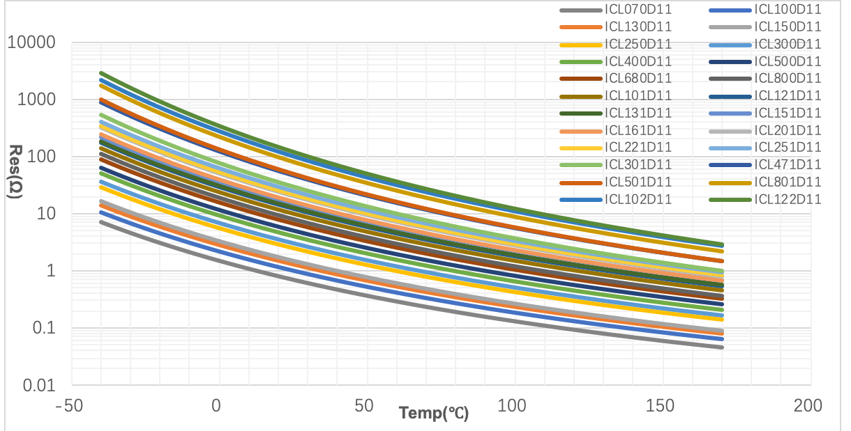 EATON ICL800D05MIB for sale