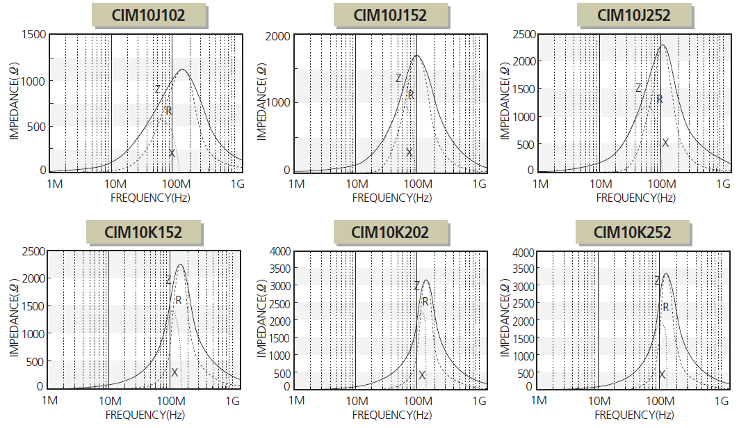 Samsung Electro-Mechanics CIM10F600NC for sale