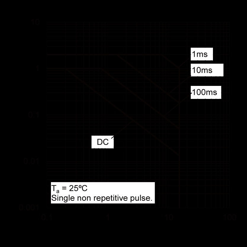 ROHM 2SD2444KT146R for sale
