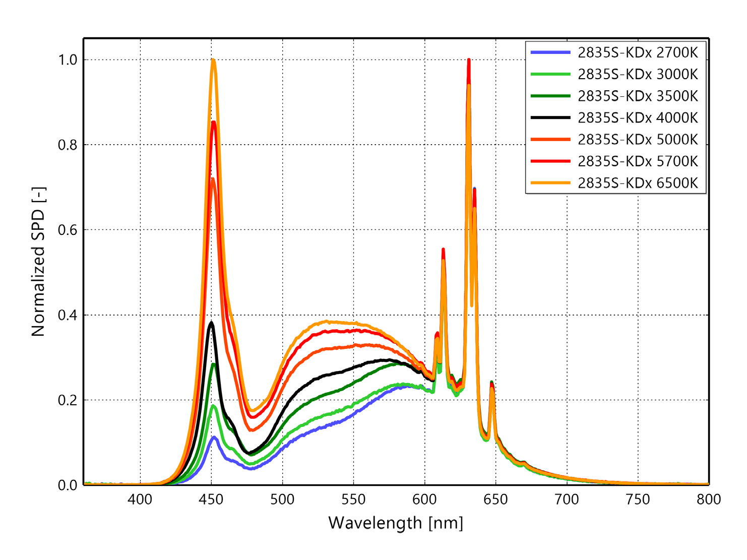 Lumileds L128-2780SA35A00G1 for sale