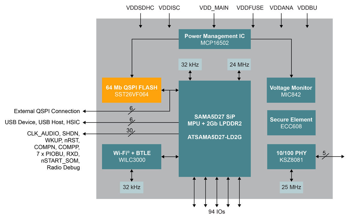 MICROCHIP DM320117 for sale