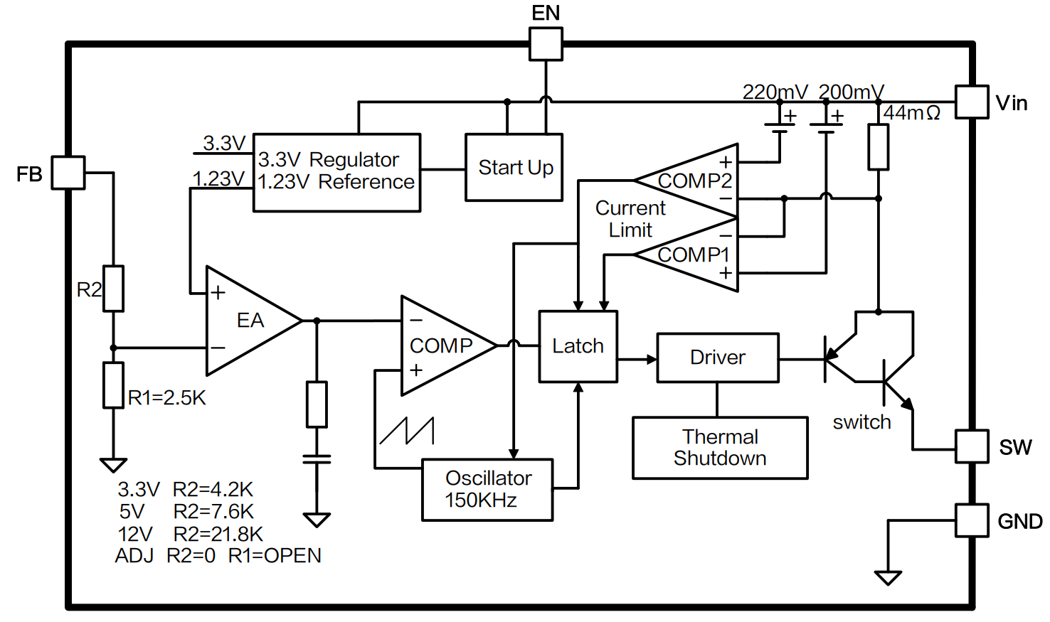 Tokmas CXL1509-3.3(TOKMAS) for sale